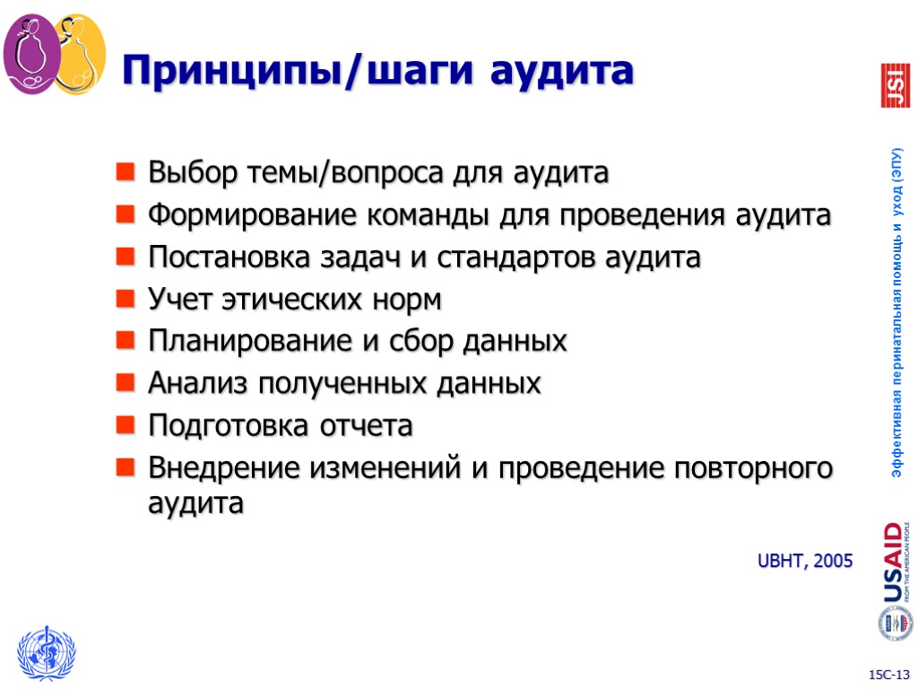 Принципы/шаги аудита Выбор темы/вопроса для аудита Формирование команды для проведения аудита Постановка задач и